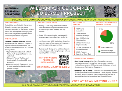 Rice Complex Build Out Facts